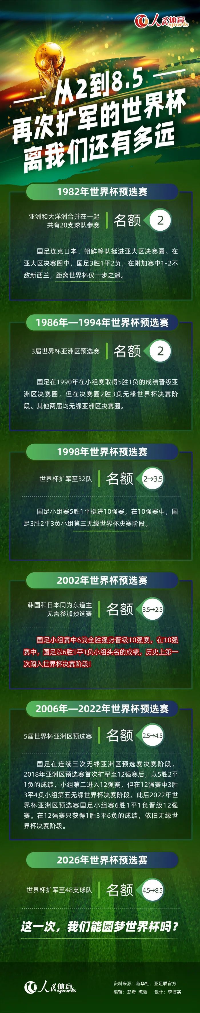 更衣室出现问题、球队的防线摇摇欲坠、球迷不满等等，通常这种情况下，只有一种结局，即主教练被解雇。